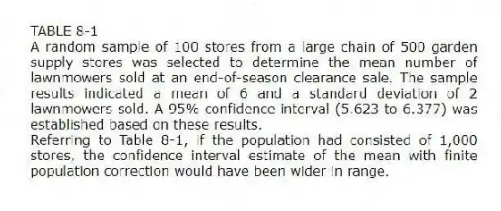 TABLE 8-1
A random sample of 100 stores from a large chain of 500 garden supply stores was selected to determine the mean number of lawnmowers sold at an end-of-season clearance sale. The sample results indicated a mean of 6 and a standard deviation of 2 lawnmowers sold. A 95% confidence interval (5.623 to 6.377) was established based on these results.
-Referring to Table 8-1, if the population had consisted of 1,000 stores, the confidence interval estimate of the mean with finite population correction would have been wider in range.