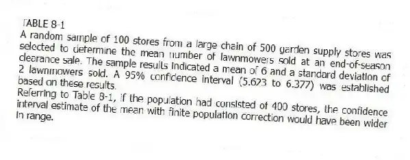 TABLE 8-1
A random sample of 100 stores from a large chain of 500 garden supply stores was selected to determine the mean number of lawnmowers sold at an end-of-season clearance sale. The sample results indicated a mean of 6 and a standard deviation of 2 lawnmowers sold. A 95% confidence interval (5.623 to 6.377) was established based on these results.
-Referring to Table 8-1, if the population had consisted of 400 stores, the confidence interval estimate of the mean with finite population correction would have been wider in range.