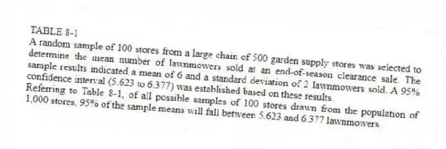 TABLE 8-1
A random sample of 100 stores from a large chain of 500 garden supply stores was selected to determine the mean number of lawnmowers sold at an end-of-season clearance sale. The sample results indicated a mean of 6 and a standard deviation of 2 lawnmowers sold. A 95% confidence interval (5.623 to 6.377) was established based on these results.
-Referring to Table 8-1, of all possible samples of 100 stores drawn from the population of 1,000 stores, 95% of the sample means will fall between 5.623 and 6.377 lawnmowers.