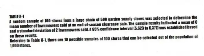 TABLE 8-1
A random sample of 100 stores from a large chain of 500 garden supply stores was selected to determine the mean number of lawnmowers sold at an end-of-season clearance sale. The sample results indicated a mean of 6 and a standard deviation of 2 lawnmowers sold. A 95% confidence interval (5.623 to 6.377) was established based on these results.
-Referring to Table 8-1, there are 10 possible samples of 100 stores that can be selected out of the population of 1,000 stores.