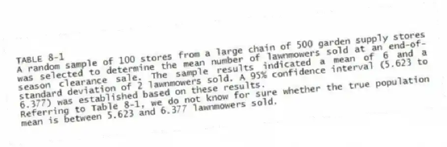 TABLE 8-1
A random sample of 100 stores from a large chain of 500 garden supply stores was selected to determine the mean number of lawnmowers sold at an end-of-season clearance sale. The sample results indicated a mean of 6 and a standard deviation of 2 lawnmowers sold. A 95% confidence interval (5.623 to 6.377) was established based on these results.
-Referring to Table 8-1, we do not know for sure whether the true population mean is between 5.623 and 6.377 lawnmowers sold.