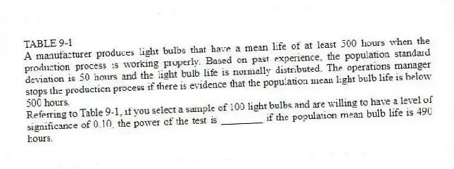 TABLE 9-1
A manufacturer produces light bulbs that have a mean life of at least 500 hours when the production process is working properly. Based on past experience, the population standard deviation is 50 hours and the light bulb life is normally distributed. The operations manager stops the production process if there is evidence that the population mean light bulb life is below 500 hours.
-Referring to Table 9-1, if you select a sample of 100 light bulbs and are willing to have a level of significance of 0.10, the power of the test is ________ if the population mean bulb life is 490 hours.