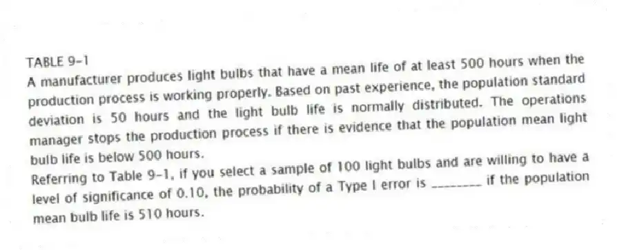 TABLE 9-1
A manufacturer produces light bulbs that have a mean life of at least 500 hours when the production process is working properly. Based on past experience, the population standard deviation is 50 hours and the light bulb life is normally distributed. The operations manager stops the production process if there is evidence that the population mean light bulb life is below 500 hours.
-Referring to Table 9-1, if you select a sample of 100 light bulbs and are willing to have a level of significance of 0.10, the probability of a Type I error is ________ if the population mean bulb life is 510 hours.