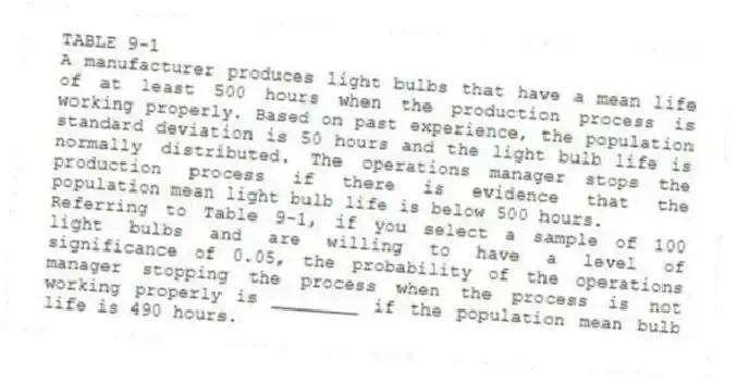 TABLE 9-1
A manufacturer produces light bulbs that have a mean life of at least 500 hours when the production process is working properly. Based on past experience, the population standard deviation is 50 hours and the light bulb life is normally distributed. The operations manager stops the production process if there is evidence that the population mean light bulb life is below 500 hours.
-Referring to Table 9-1, if you select a sample of 100 light bulbs and are willing to have a level of significance of 0.05, the probability of the operations manager stopping the process when the process is not working properly is ________ if the population mean bulb life is 490 hours.