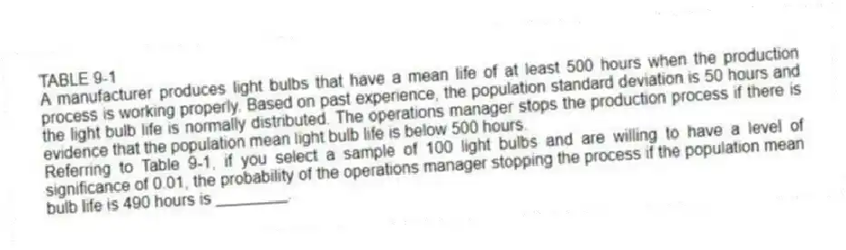 TABLE 9-1
A manufacturer produces light bulbs that have a mean life of at least 500 hours when the production process is working properly. Based on past experience, the population standard deviation is 50 hours and the light bulb life is normally distributed. The operations manager stops the production process if there is evidence that the population mean light bulb life is below 500 hours.
-Referring to Table 9-1, if you select a sample of 100 light bulbs and are willing to have a level of significance of 0.01, the probability of the operations manager stopping the process if the population mean bulb life is 490 hours is ________.