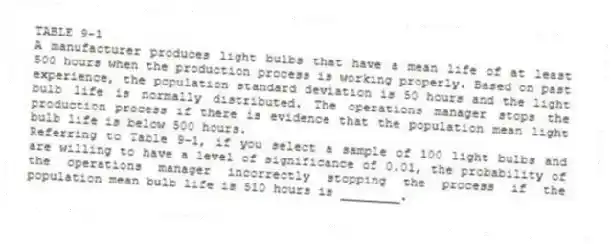 TABLE 9-1
A manufacturer produces light bulbs that have a mean life of at least 500 hours when the production process is working properly. Based on past experience, the population standard deviation is 50 hours and the light bulb life is normally distributed. The operations manager stops the production process if there is evidence that the population mean light bulb life is below 500 hours.
-Referring to Table 9-1, if you select a sample of 100 light bulbs and are willing to have a level of significance of 0.01, the probability of the operations manager incorrectly stopping the process if the population mean bulb life is 510 hours is ________.