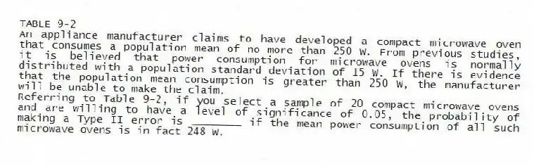 TABLE 9-2
An appliance manufacturer claims to have developed a compact microwave oven that consumes a population mean of no more than 250 W. From previous studies, it is believed that power consumption for microwave ovens is normally distributed with a population standard deviation of 15 W. If there is evidence that the population mean consumption is greater than 250 W, the manufacturer will be unable to make the claim.
-Referring to Table 9-2, if you select a sample of 20 compact microwave ovens and are willing to have a level of significance of 0.05, the probability of making a Type II error is ________ if the mean power consumption of all such microwave ovens is in fact 248 W.