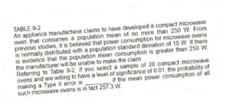 TABLE 9-2
An appliance manufacturer claims to have developed a compact microwave oven that consumes a population mean of no more than 250 W. From previous studies, it is believed that power consumption for microwave ovens is normally distributed with a population standard deviation of 15 W. If there is evidence that the population mean consumption is greater than 250 W, the manufacturer will be unable to make the claim.
-Referring to Table 9-2, if you select a sample of 20 compact microwave ovens and are willing to have a level of significance of 0.01, the probability of making a Type II error is ________ if the mean power consumption of all such microwave ovens is in fact 257.3 W.