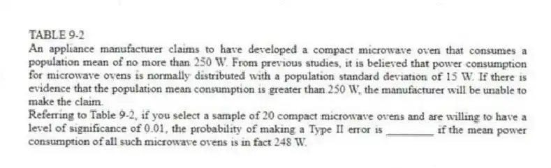 TABLE 9-2
An appliance manufacturer claims to have developed a compact microwave oven that consumes a population mean of no more than 250 W. From previous studies, it is believed that power consumption for microwave ovens is normally distributed with a population standard deviation of 15 W. If there is evidence that the population mean consumption is greater than 250 W, the manufacturer will be unable to make the claim.
-Referring to Table 9-2, if you select a sample of 20 compact microwave ovens and are willing to have a level of significance of 0.01, the probability of making a Type II error is ________ if the mean power consumption of all such microwave ovens is in fact 248 W.