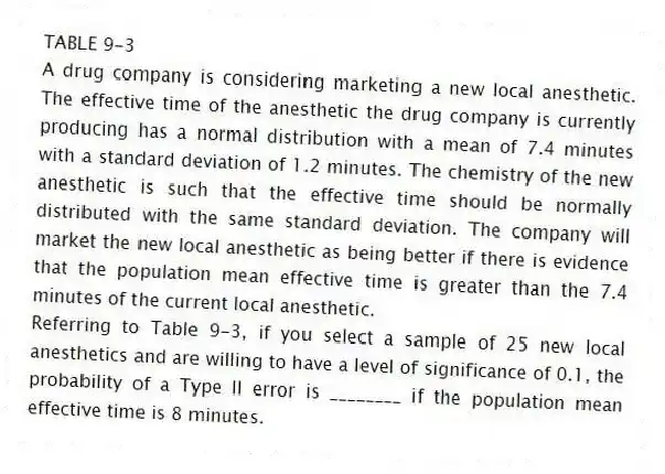 TABLE 9-3
A drug company is considering marketing a new local anesthetic. The effective time of the anesthetic the drug company is currently producing has a normal distribution with a mean of 7.4 minutes with a standard deviation of 1.2 minutes. The chemistry of the new anesthetic is such that the effective time should be normally distributed with the same standard deviation. The company will market the new local anesthetic as being better if there is evidence that the population mean effective time is greater than the 7.4 minutes of the current local anesthetic.
-Referring to Table 9-3, if you select a sample of 25 new local anesthetics and are willing to have a level of significance of 0.1, the probability of a Type II error is ________ if the population mean effective time is 8 minutes.