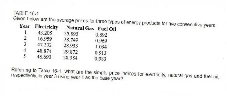 TABLE 16-1
Given below are the average prices for three types of energy products for five consecutive years.
-Referring to Table 16-1, what are the simple price indices for electricity, natural gas and fuel oil, respectively, in year 3 using year 1 as the base year?