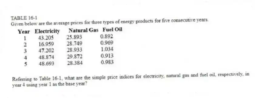 TABLE 16-1
Given below are the average prices for three types of energy products for five consecutive years.
-Referring to Table 16-1, what are the simple price indices for electricity, natural gas and fuel oil, respectively, in year 4 using year 1 as the base year?