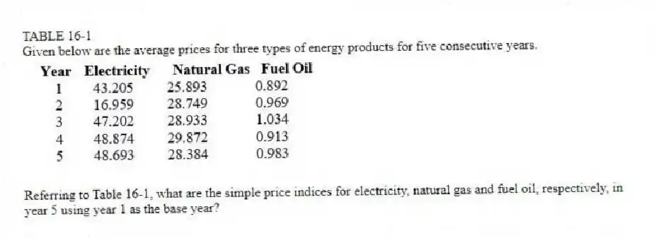 TABLE 16-1
Given below are the average prices for three types of energy products for five consecutive years.
-Referring to Table 16-1, what are the simple price indices for electricity, natural gas and fuel oil, respectively, in year 5 using year 1 as the base year?