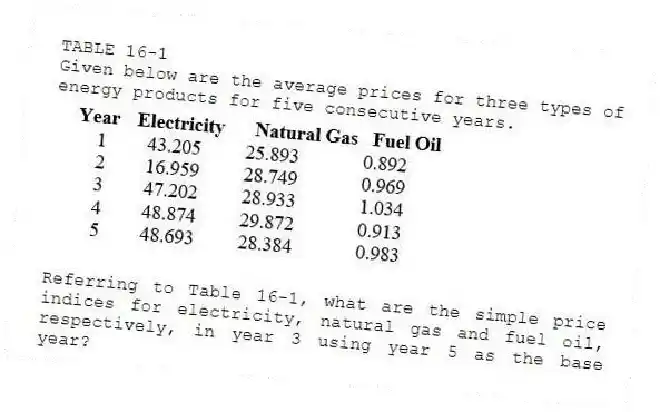 TABLE 16-1
Given below are the average prices for three types of energy products for five consecutive years.
-Referring to Table 16-1, what are the simple price indices for electricity, natural gas and fuel oil, respectively, in year 3 using year 5 as the base year?