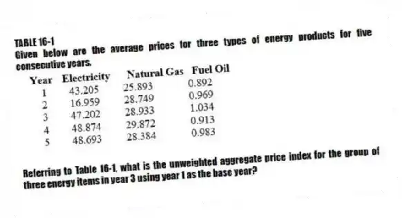 TABLE 16-1
Given below are the average prices for three types of energy products for five consecutive years.
-Referring to Table 16-1, what is the unweighted aggregate price index for the group of three energy items in year 3 using year 1 as the base year?