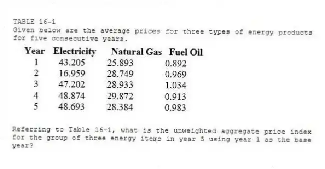 TABLE 16-1
Given below are the average prices for three types of energy products for five consecutive years.
-Referring to Table 16-1, what is the unweighted aggregate price index for the group of three energy items in year 5 using year 1 as the base year?