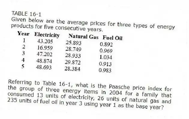 TABLE 16-1
Given below are the average prices for three types of energy products for five consecutive years.
-Referring to Table 16-1, what is the Paasche price index for the group of three energy items in 2004 for a family that consumed 13 units of electricity, 26 units of natural gas and 235 units of fuel oil in year 3 using year 1 as the base year?