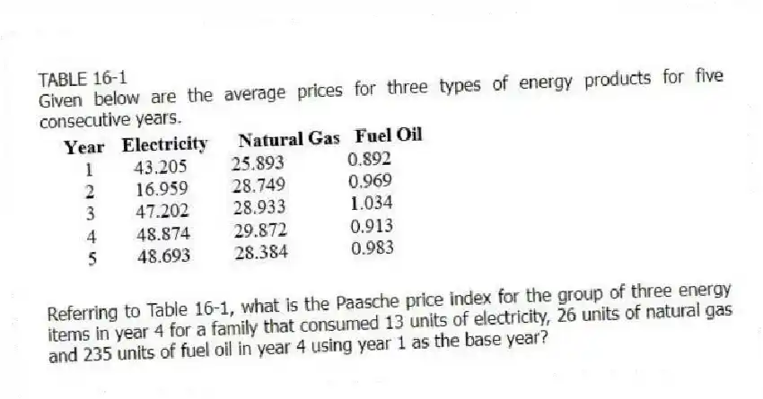 TABLE 16-1
Given below are the average prices for three types of energy products for five consecutive years.
-Referring to Table 16-1, what is the Paasche price index for the group of three energy items in year 4 for a family that consumed 13 units of electricity, 26 units of natural gas and 235 units of fuel oil in year 4 using year 1 as the base year?