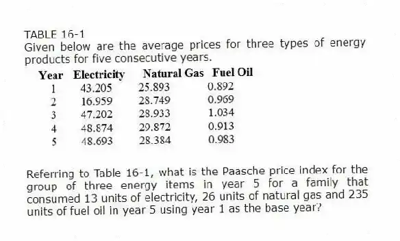 TABLE 16-1
Given below are the average prices for three types of energy products for five consecutive years.
-Referring to Table 16-1, what is the Paasche price index for the group of three energy items in year 5 for a family that consumed 13 units of electricity, 26 units of natural gas and 235 units of fuel oil in year 5 using year 1 as the base year?