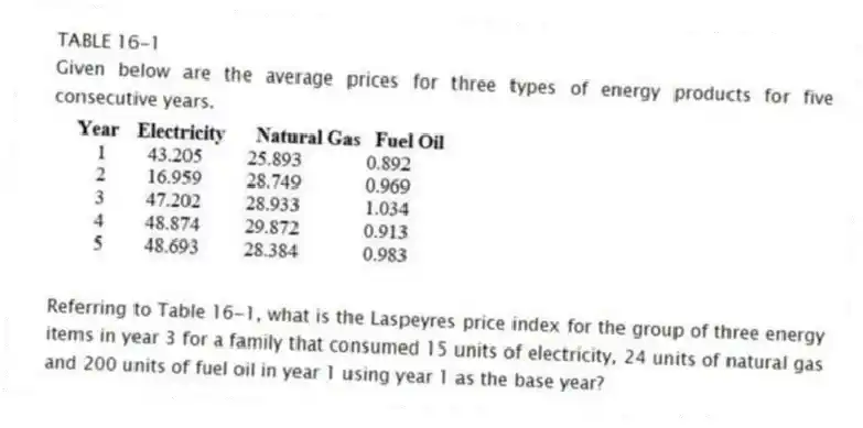 TABLE 16-1
Given below are the average prices for three types of energy products for five consecutive years.
-Referring to Table 16-1, what is the Laspeyres price index for the group of three energy items in year 3 for a family that consumed 15 units of electricity, 24 units of natural gas and 200 units of fuel oil in year 1 using year 1 as the base year?