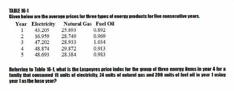 TABLE 16-1
Given below are the average prices for three types of energy products for five consecutive years.
-Referring to Table 16-1, what is the Laspeyres price index for the group of three energy items in year 4 for a family that consumed 15 units of electricity, 24 units of natural gas and 200 units of fuel oil in year 1 using year 1 as the base year?
