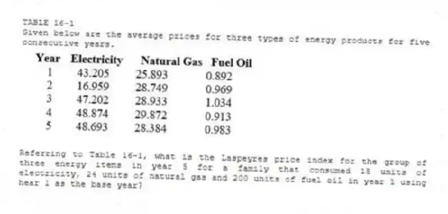 TABLE 16-1
Given below are the average prices for three types of energy products for five consecutive years.
-Referring to Table 16-1, what is the Laspeyres price index for the group of three energy items in year 5 for a family that consumed 15 units of electricity, 24 units of natural gas and 200 units of fuel oil in year 1 using hear 1 as the base year?