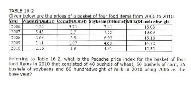 TABLE 16-2
Given below are the prices of a basket of four food items from 2006 to 2010.
-Referring to Table 16-2, what is the Paasche price index for the basket of four food items in 2010 that consisted of 40 bushels of wheat, 50 bushels of corn, 35 bushels of soybeans and 60 hundredweight of milk in 2010 using 2006 as the base year?