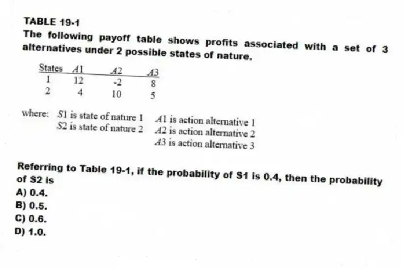 TABLE 19-1
The following payoff table shows profits associated with a set of 3 alternatives under 2 possible states of nature.
-Referring to Table 19-1, if the probability of S1 is 0.4, then the probability of S2 is
A) 0.4.
B) 0.5.
C) 0.6.
D) 1.0.