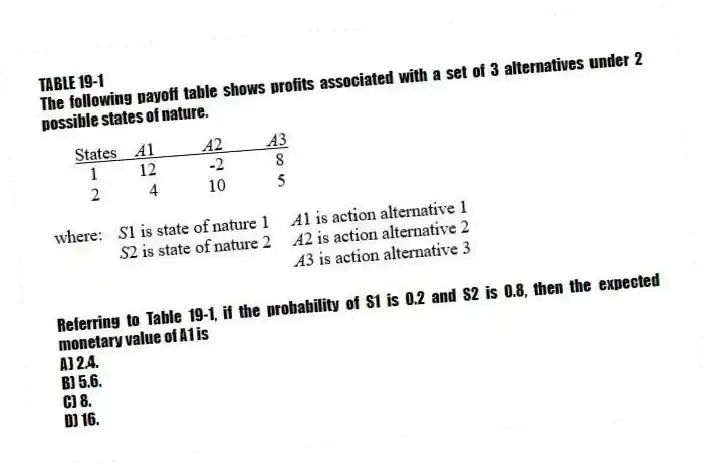 TABLE 19-1
The following payoff table shows profits associated with a set of 3 alternatives under 2 possible states of nature.
-Referring to Table 19-1, if the probability of S1 is 0.2 and S2 is 0.8, then the expected monetary value of A1 is
A) 2.4.
B) 5.6.
C) 8.
D) 16.