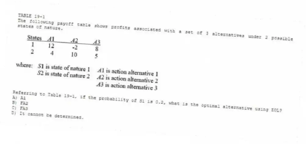 TABLE 19-1
The following payoff table shows profits associated with a set of 3 alternatives under 2 possible states of nature.
-Referring to Table 19-1, if the probability of S1 is 0.2, what is the optimal alternative using EOL?
A) A1
B) FA2
C) FA3
D) It cannot be determined.