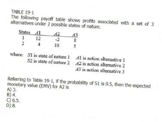 TABLE 19-1
The following payoff table shows profits associated with a set of 3 alternatives under 2 possible states of nature.
-Referring to Table 19-1, if the probability of S1 is 0.5, then the expected monetary value (EMV) for A2 is
A) 3.
B) 4.
C) 6.5.
D) 8.