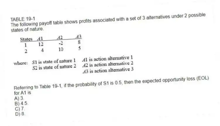 TABLE 19-1
The following payoff table shows profits associated with a set of 3 alternatives under 2 possible states of nature.
-Referring to Table 19-1, if the probability of S1 is 0.5, then the expected opportunity loss (EOL) for A1 is
A) 3.
B) 4.5.
C) 7.
D) 8.