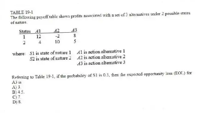 TABLE 19-1
The following payoff table shows profits associated with a set of 3 alternatives under 2 possible states of nature.
-Referring to Table 19-1, if the probability of S1 is 0.5, then the expected opportunity loss (EOL) for A3 is
A) 3.
B) 4.5.
C) 7.
D) 8.