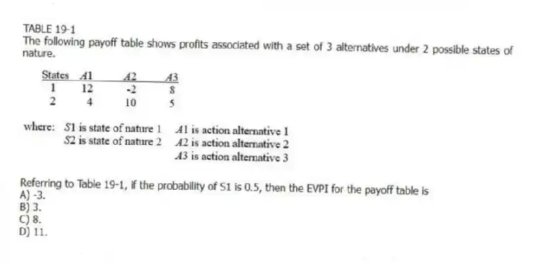 TABLE 19-1
The following payoff table shows profits associated with a set of 3 alternatives under 2 possible states of nature.
-Referring to Table 19-1, if the probability of S1 is 0.5, then the EVPI for the payoff table is
A) -3.
B) 3.
C) 8.
D) 11.