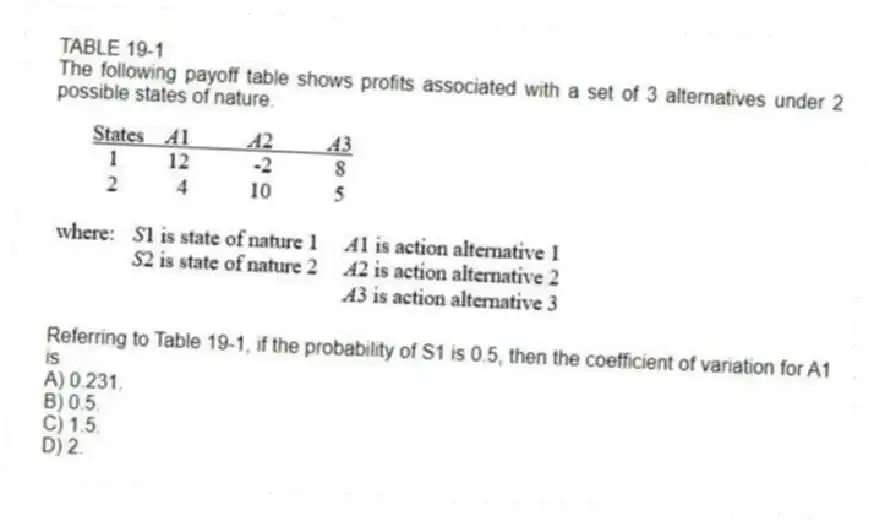 TABLE 19-1
The following payoff table shows profits associated with a set of 3 alternatives under 2 possible states of nature.
-Referring to Table 19-1, if the probability of S1 is 0.5, then the coefficient of variation for A1 is
A) 0.231.
B) 0.5.
C) 1.5.
D) 2.