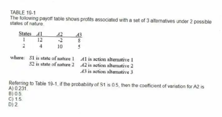 TABLE 19-1
The following payoff table shows profits associated with a set of 3 alternatives under 2 possible states of nature.
-Referring to Table 19-1, if the probability of S1 is 0.5, then the coefficient of variation for A2 is
A) 0.231.
B) 0.5.
C) 1.5.
D) 2.