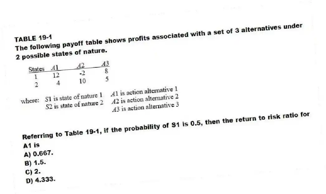 TABLE 19-1
The following payoff table shows profits associated with a set of 3 alternatives under 2 possible states of nature.
-Referring to Table 19-1, if the probability of S1 is 0.5, then the return to risk ratio for A1 is
A) 0.667.
B) 1.5.
C) 2.
D) 4.333.