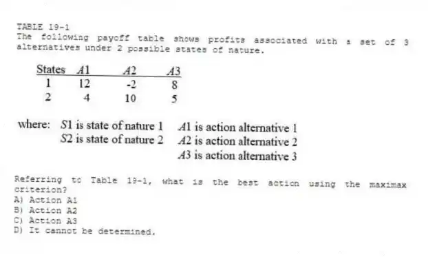 TABLE 19-1
The following payoff table shows profits associated with a set of 3 alternatives under 2 possible states of nature.
-Referring to Table 19-1, what is the best action using the maximax criterion?
A) Action A1
B) Action A2
C) Action A3
D) It cannot be determined.
