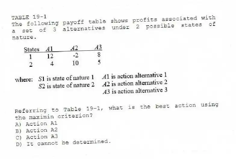 TABLE 19-1
The following payoff table shows profits associated with a set of 3 alternatives under 2 possible states of nature.
-Referring to Table 19-1, what is the best action using the maximin criterion?
A) Action A1
B) Action A2
C) Action A3
D) It cannot be determined.