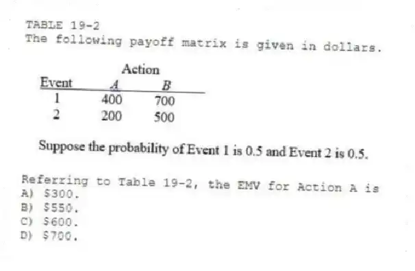 TABLE 19-2
The following payoff matrix is given in dollars. 
-Referring to Table 19-2, the EMV for Action A is
A) $300. 
B) $550. 
C) $600. 
D) $700.
