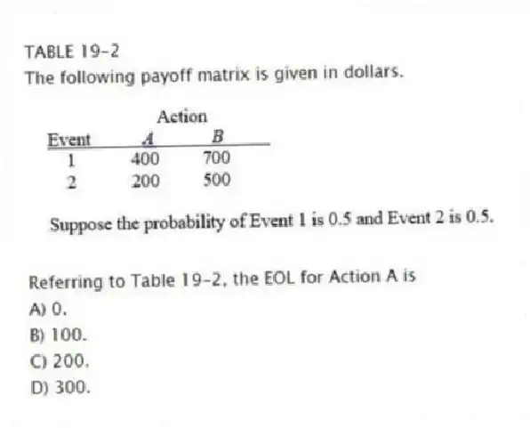 TABLE 19-2
The following payoff matrix is given in dollars. 
-Referring to Table 19-2, the EOL for Action A is
A) 0. 
B) 100. 
C) 200. 
D) 300.
