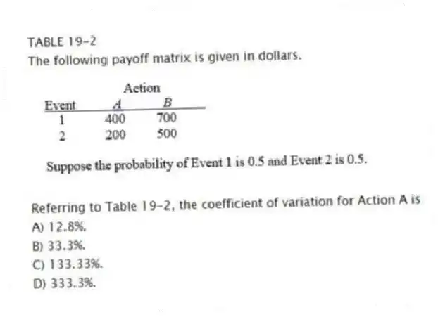 TABLE 19-2
The following payoff matrix is given in dollars. 
-Referring to Table 19-2, the coefficient of variation for Action A is
A) 12.8%. 
B) 33.3%. 
C) 133.33%. 
D) 333.3%.
