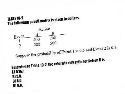 TABLE 19-2
The following payoff matrix is given in dollars. 
-Referring to Table 19-2, the return to risk ratio for Action B is
A) 0.167. 
B) 3.0. 
C) 6.0. 
D) 9.0.
