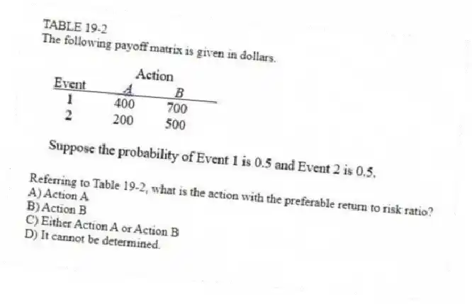 TABLE 19-2
The following payoff matrix is given in dollars. 
-Referring to Table 19-2, what is the action with the preferable return to risk ratio?
A) Action A 
B) Action B 
C) Either Action A or Action B 
D) It cannot be determined.
