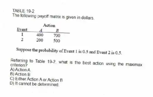 TABLE 19-2
The following payoff matrix is given in dollars. 
-Referring to Table 19-2, what is the best action using the maximax criterion?
A) Action A 
B) Action B 
C) Either Action A or Action B 
D) It cannot be determined.
