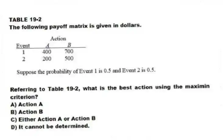 TABLE 19-2
The following payoff matrix is given in dollars. 
-Referring to Table 19-2, what is the best action using the maximin criterion?
A) Action A 
B) Action B 
C) Either Action A or Action B 
D) It cannot be determined.
