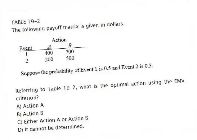 TABLE 19-2
The following payoff matrix is given in dollars.
-Referring to Table 19-2, what is the optimal action using the EMV criterion?
A) Action A
B) Action B
C) Either Action A or Action B
D) It cannot be determined.