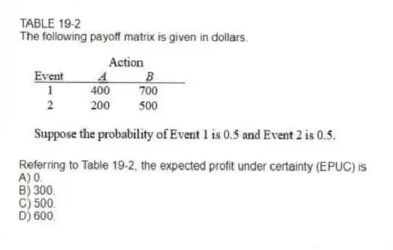 TABLE 19-2
The following payoff matrix is given in dollars. 
-Referring to Table 19-2, the expected profit under certainty (EPUC) is
A) 0. 
B) 300. 
C) 500. 
D) 600.
