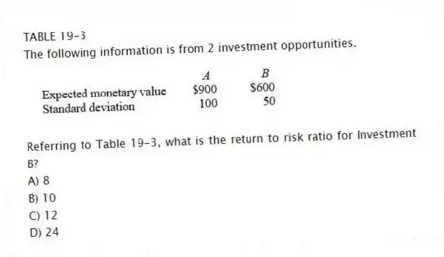 TABLE 19-3
The following information is from 2 investment opportunities. 
-Referring to Table 19-3, what is the return to risk ratio for Investment B?
A) 8 
B) 10 
C) 12 
D) 24
