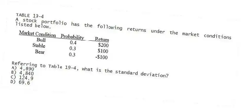 TABLE 19-4
A stock portfolio has the following returns under the market conditions listed below.
-Referring to Table 19-4, what is the standard deviation?
A) 4,890
B) 4,840
C) 124.9
D) 69.6